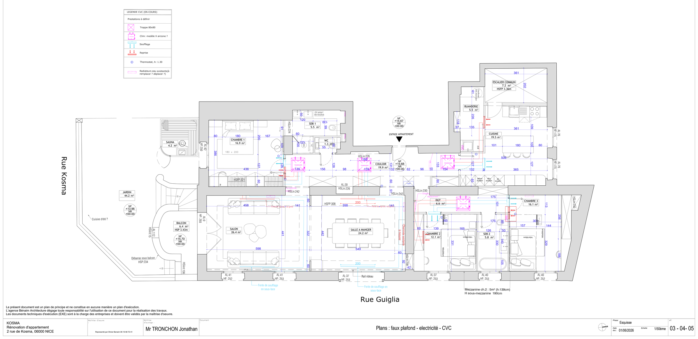 Plan CVC